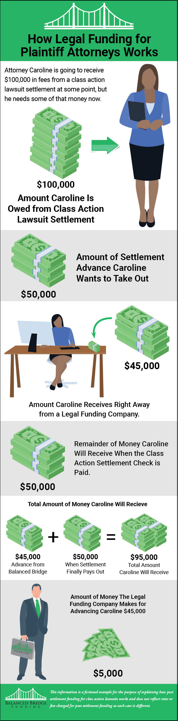 Class Action Settlement Funding for Plaintiff Attorneys