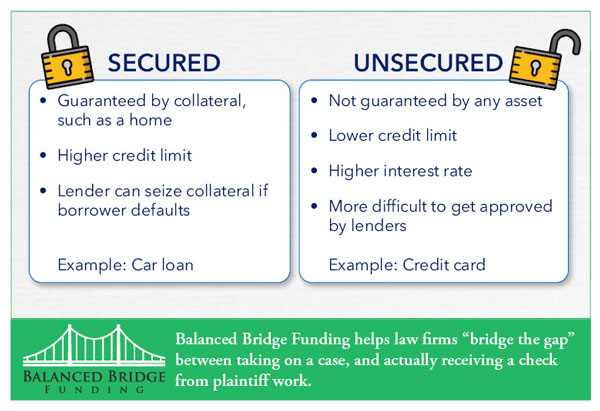 Post Settlement Funding for Attorneys Secured Lines of Credit vs Unsecured Lines of Credit
