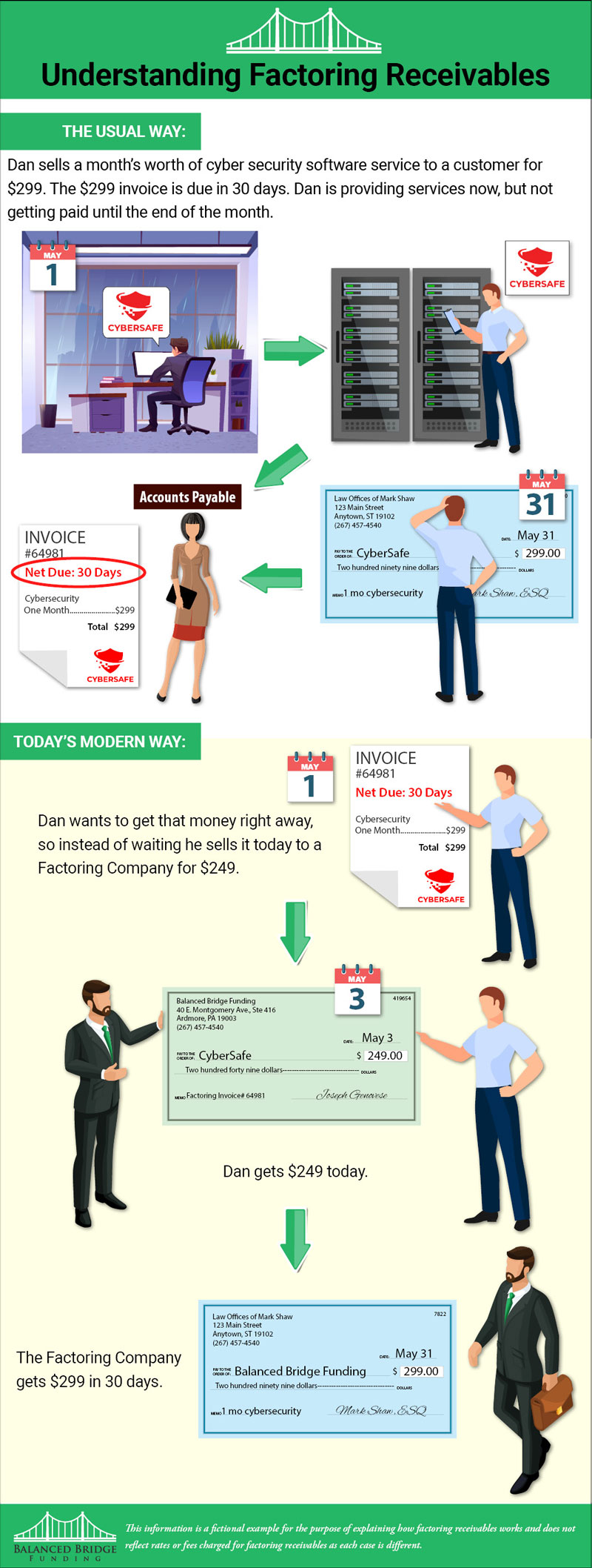 What is Legal Funding?