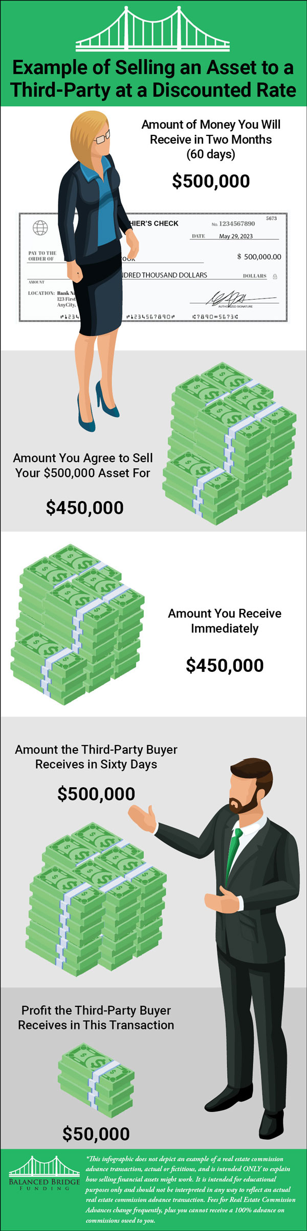 Real Estate Commission Advances Everything You Want to Know