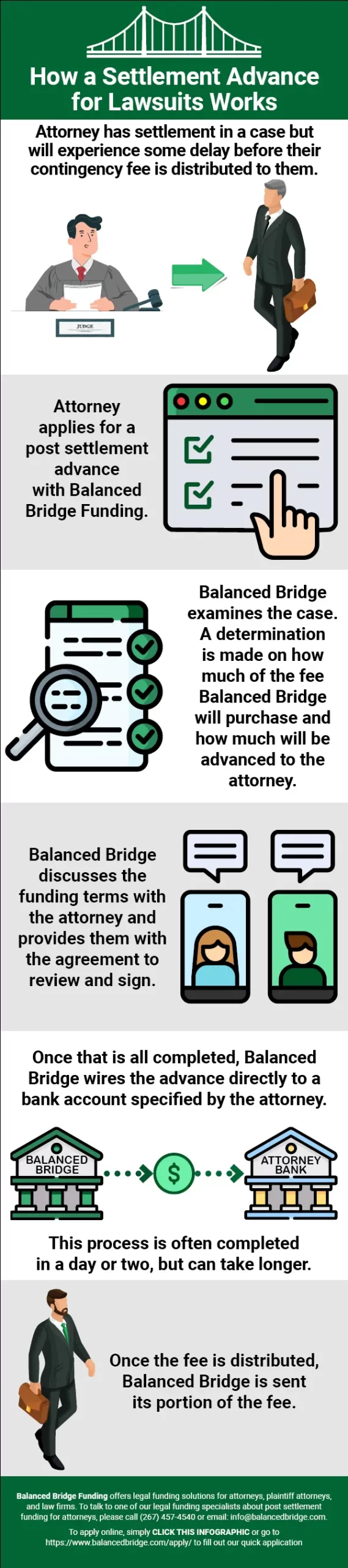 How Settlement Advance for Lawsuits Works Infographic