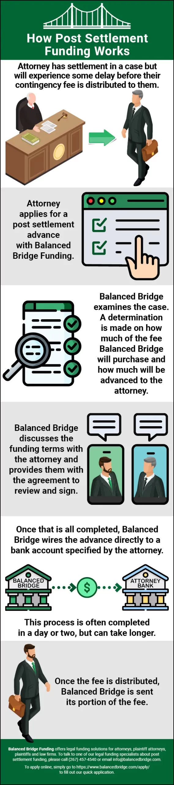 How Legal Funding for Attorneys Works