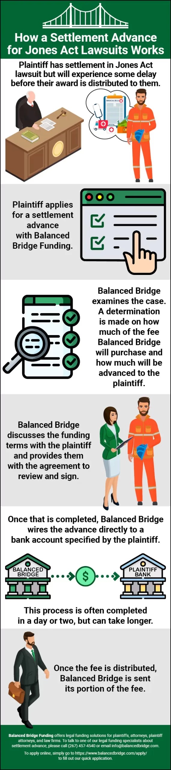 Jones Act Lawsuits Getting Your Money Fast Infographic