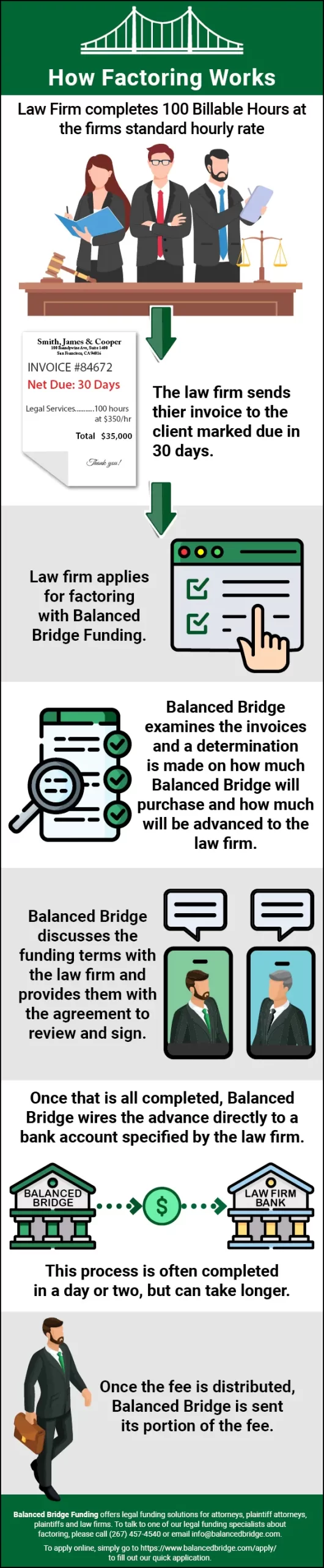 Real Post Settlement Funding Case Studies Infographic