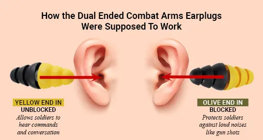 3M Earplug Lawsuit Update April 2024 How Dual ended combat arms earplugs were supposed to work