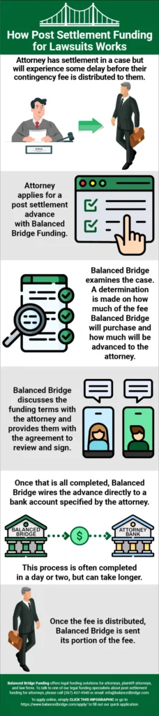 How Settlement Advance for Covidien Hernia Mesh Lawsuits Works